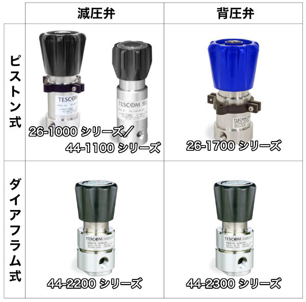 圧力調整器4つのカテゴリー