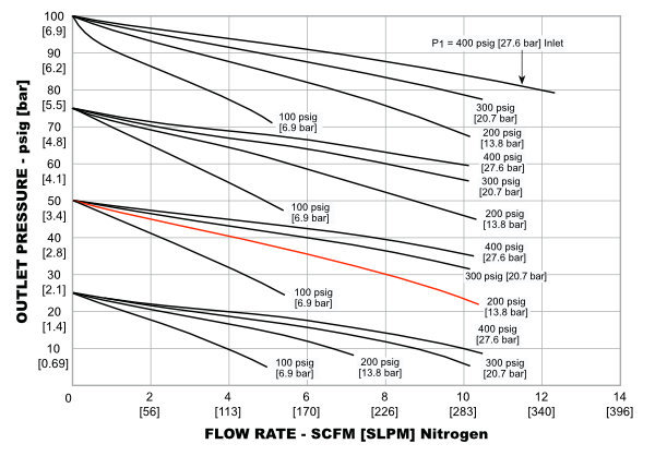 44-2200_流量特性図_1