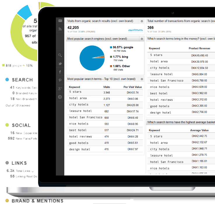 hotelRSV Analytics tools