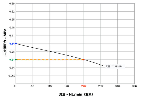 44-2200_流量特性図_3