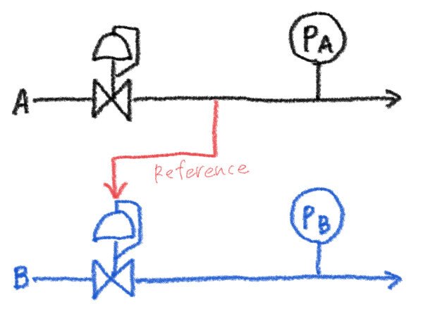 リファレンス駆動式を使用したフロー