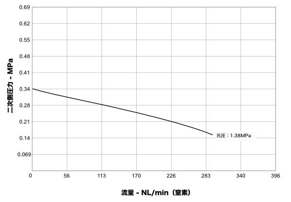 44-2200_流量特性図_2