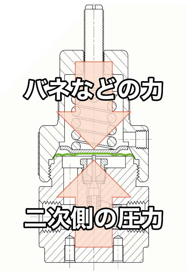 センサーを介した上下の力