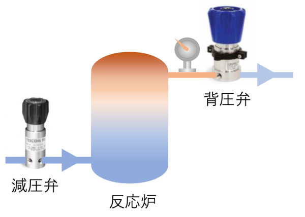 チャンバーの圧力制御