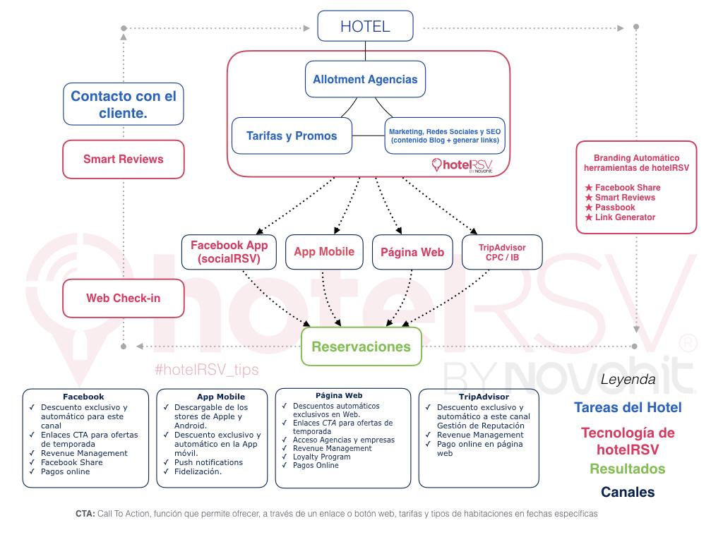 hotelRSV Booking Engine Platform