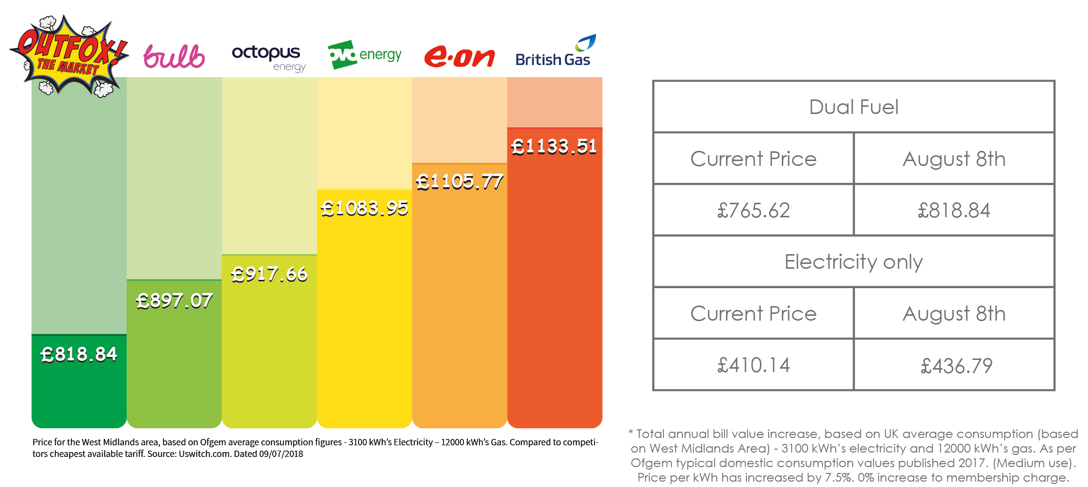Outfox the Market price increase on the way | Speak EV - Electric Car ...