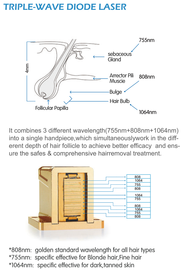 3 wavelength diode laser treatment principle