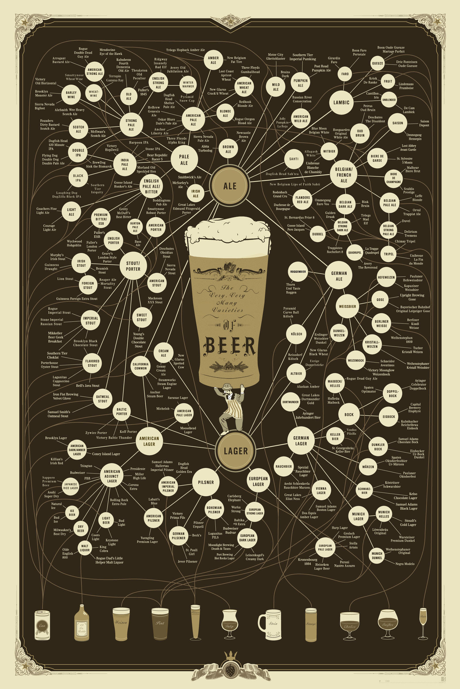 estilos de cerveza