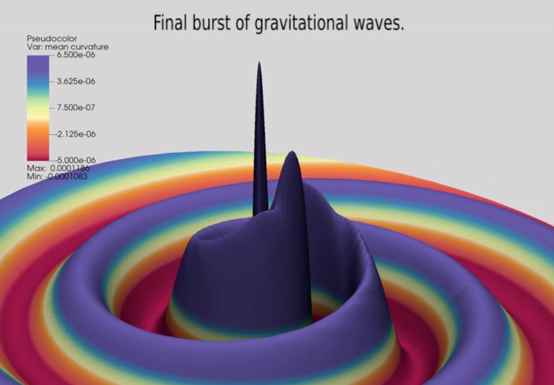 FEATURED VISUALIZATION