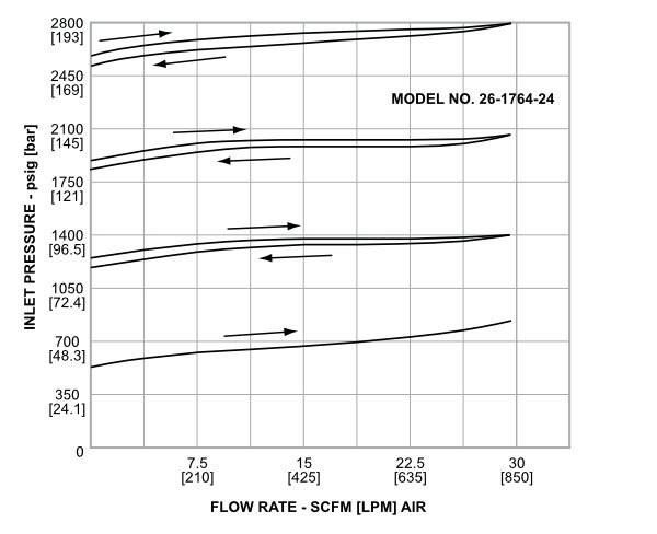 26-1700_流量特性図_1
