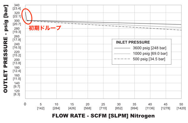 20-1200シリーズ_流量特性図